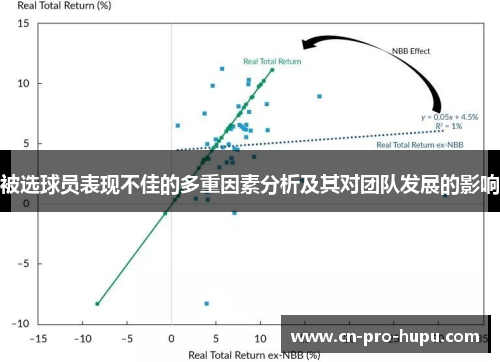 被选球员表现不佳的多重因素分析及其对团队发展的影响