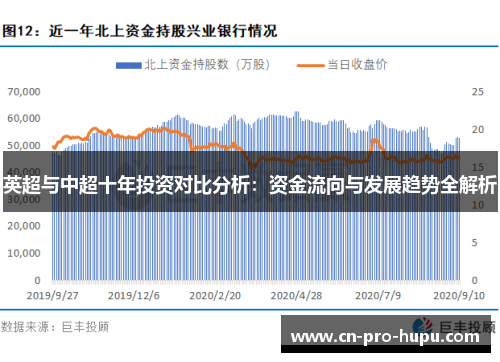 英超与中超十年投资对比分析:资金流向与发展趋势全解析 英超与中超十年投资对比分析:资金流向与发展趋势全解析
