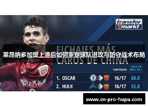 莱昂纳多加盟上港后如何重塑球队进攻与防守战术布局 莱昂纳多加盟上港后如何重塑球队进攻与防守战术布局