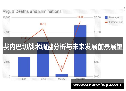 费内巴切战术调整分析与未来发展前景展望 费内巴切战术调整分析与未来发展前景展望