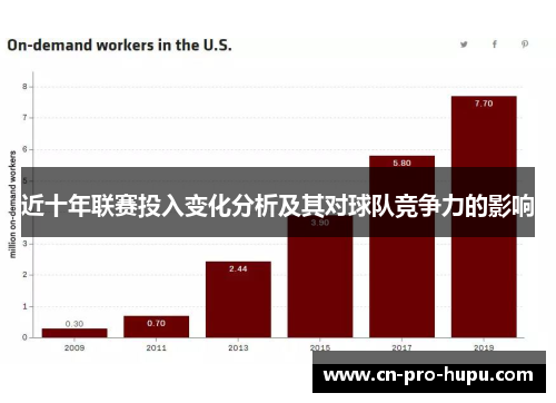 近十年联赛投入变化分析及其对球队竞争力的影响