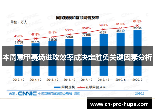 本周意甲赛场进攻效率成决定胜负关键因素分析 本周意甲赛场进攻效率成决定胜负关键因素分析