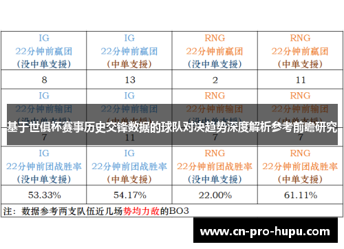 基于世俱杯赛事历史交锋数据的球队对决趋势深度解析参考前瞻研究