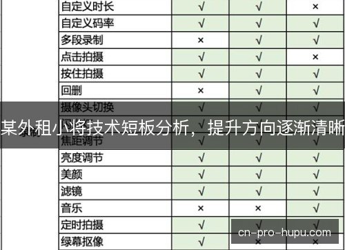 某外租小将技术短板分析，提升方向逐渐清晰
