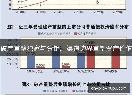 破产重整独家与分销，渠道边界重塑资产价值